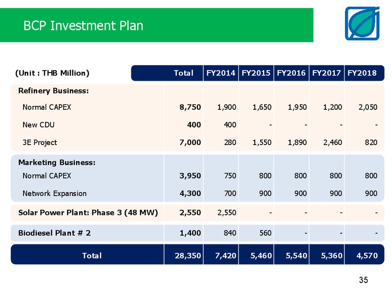 FULL YEAR 2013 RESULTS – Bangchak Petroleum Plc – slide 35