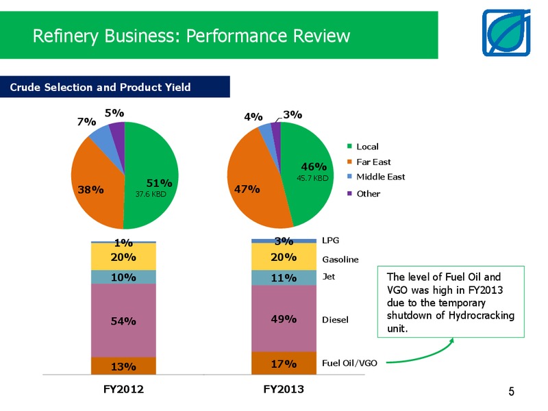 MARCH 2014 INVESTOR PRESENTATION – Bangchak Petroleum Plc – slide 5