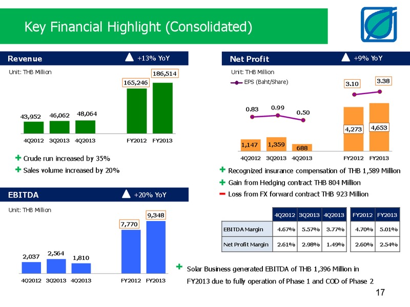 MARCH 2014 INVESTOR PRESENTATION – Bangchak Petroleum Plc – slide 17