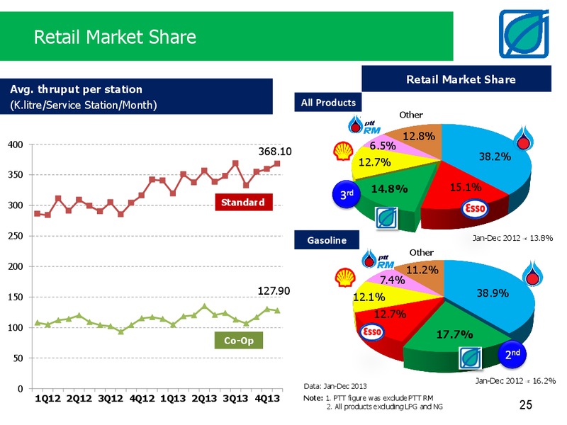 MARCH 2014 INVESTOR PRESENTATION – Bangchak Petroleum Plc – slide 25