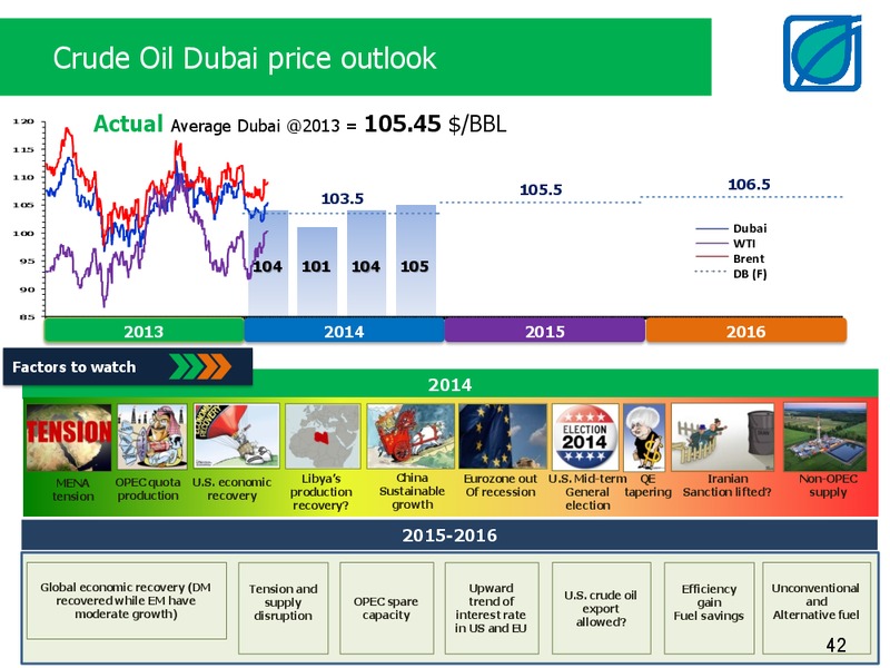 MARCH 2014 INVESTOR PRESENTATION – Bangchak Petroleum Plc – slide 42