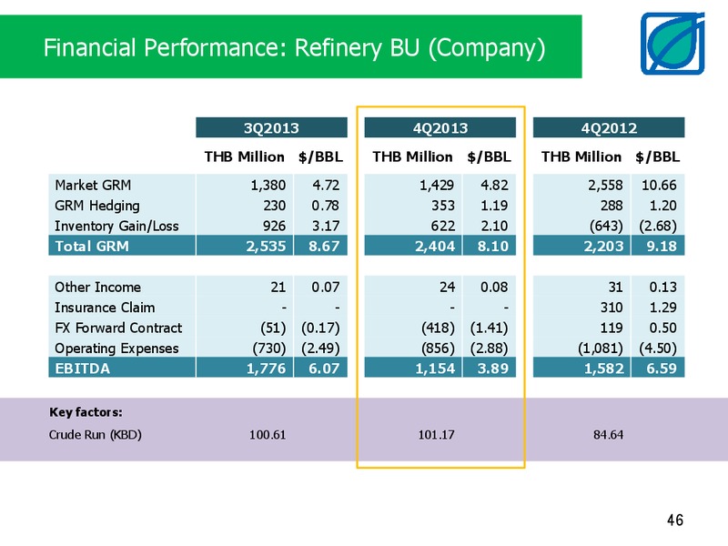 MARCH 2014 INVESTOR PRESENTATION – Bangchak Petroleum Plc – slide 46