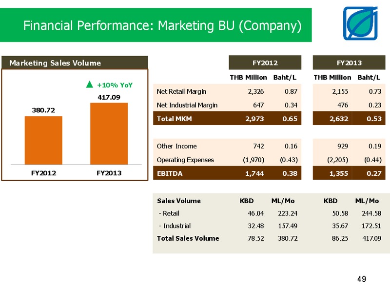 MARCH 2014 INVESTOR PRESENTATION – Bangchak Petroleum Plc – slide 49