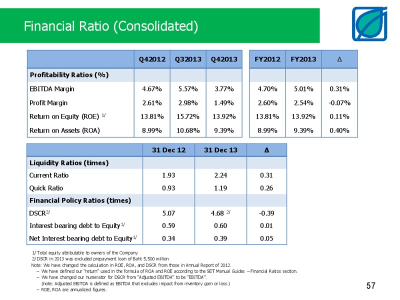 MARCH 2014 INVESTOR PRESENTATION – Bangchak Petroleum Plc – slide 57