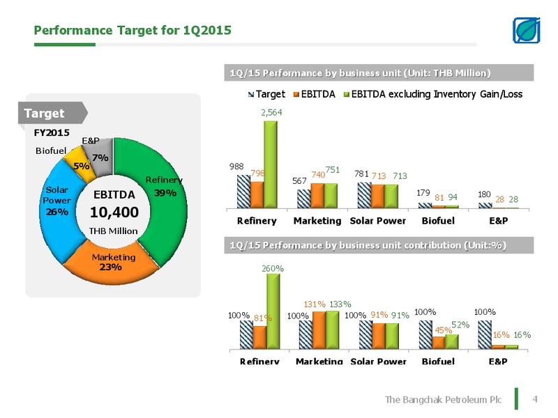 Q1 2015 EARNINGS CALL – Bangchak Petroleum Plc – slide 4