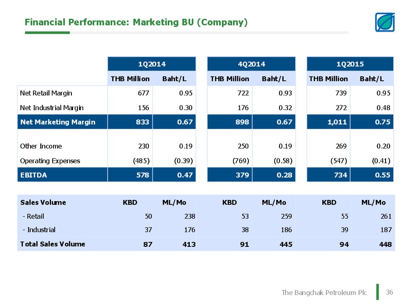Q1 2015 RESULTS – Bangchak Petroleum Plc – slide 36