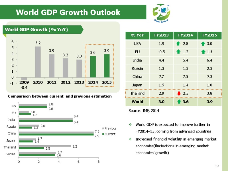 Q1 2014 RESULTS – Bangchak Petroleum Plc – slide 19