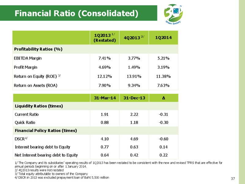 Q1 2014 RESULTS – Bangchak Petroleum Plc – slide 37