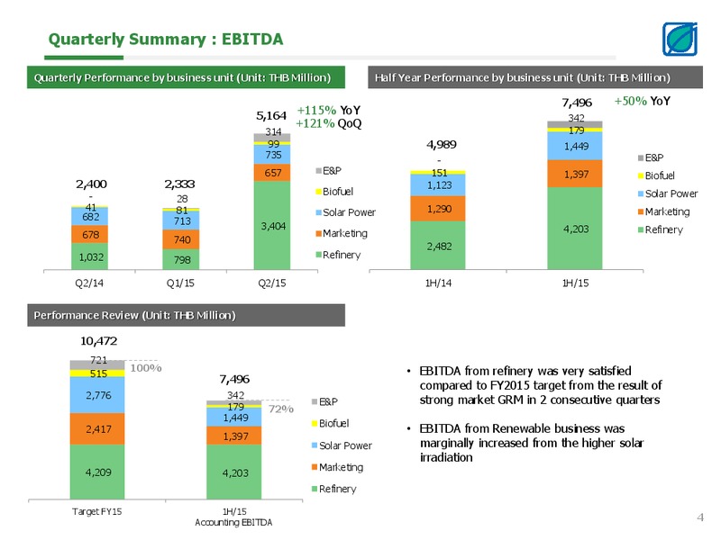 Opportunity Day Q2 2015 – Bangchak Petroleum Plc – slide 4
