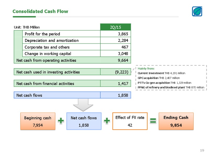 Opportunity Day Q2 2015 – Bangchak Petroleum Plc – slide 19