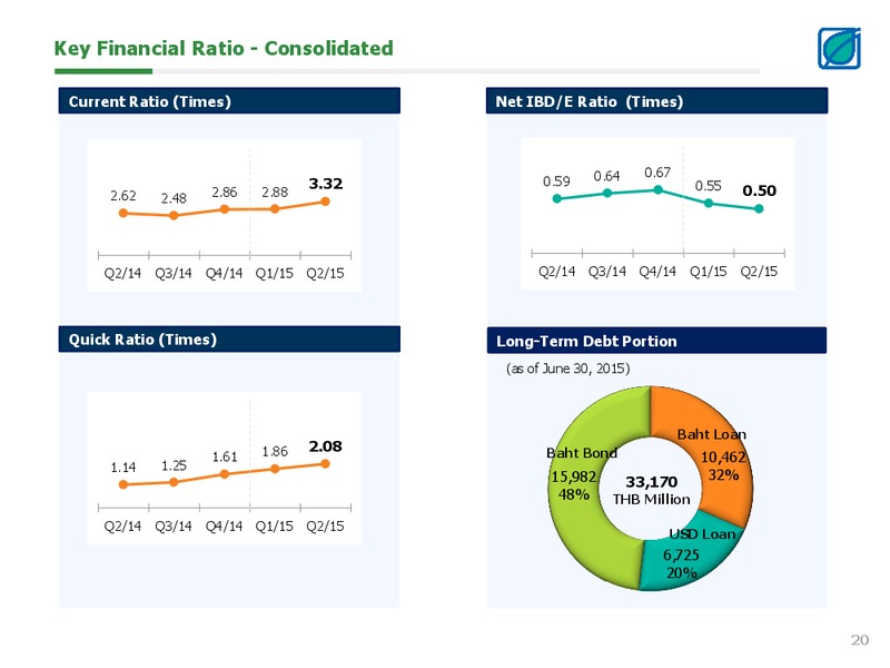 Opportunity Day Q2 2015 – Bangchak Petroleum Plc – slide 20