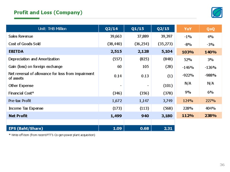 Opportunity Day Q2 2015 – Bangchak Petroleum Plc – slide 35