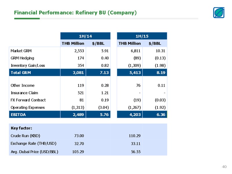 Opportunity Day Q2 2015 – Bangchak Petroleum Plc – slide 39