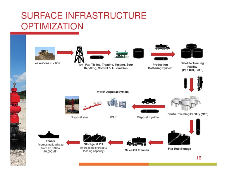 May 2015 Annual General Meeting – Bankers Petroleum Ltd. – slide 15