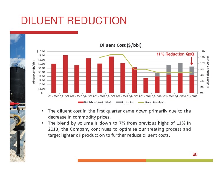 May 2015 Annual General Meeting – Bankers Petroleum Ltd. – slide 19