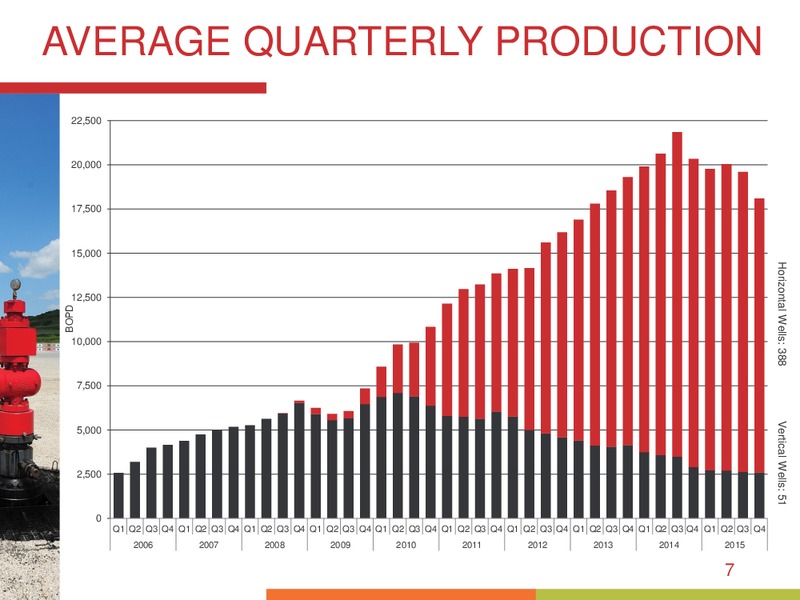 January 2016 Corporate Presentation – Bankers Petroleum Ltd. – slide 6