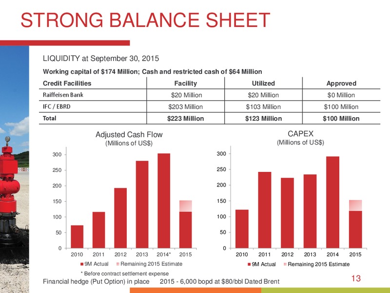 January 2016 Corporate Presentation – Bankers Petroleum Ltd. – slide 12