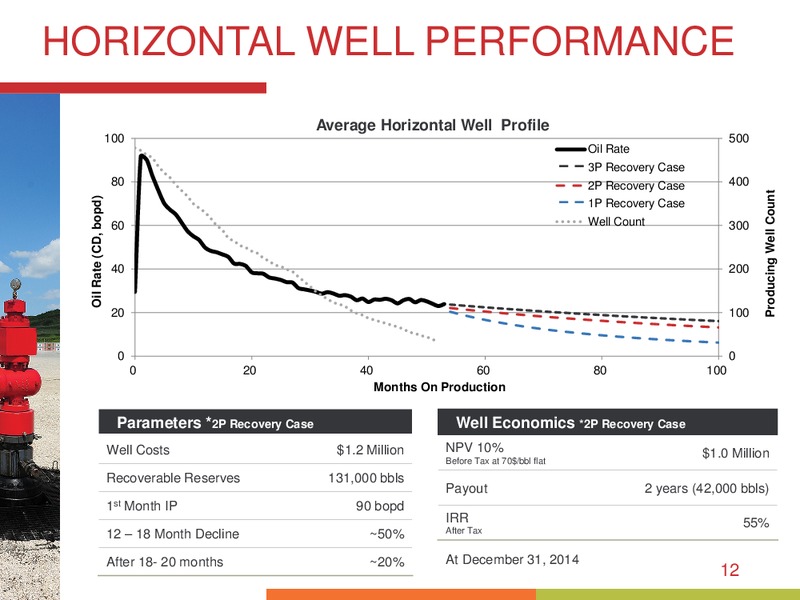 JULY 2015 INVESTOR PRESENTATION – Bankers Petroleum Ltd. – slide 11