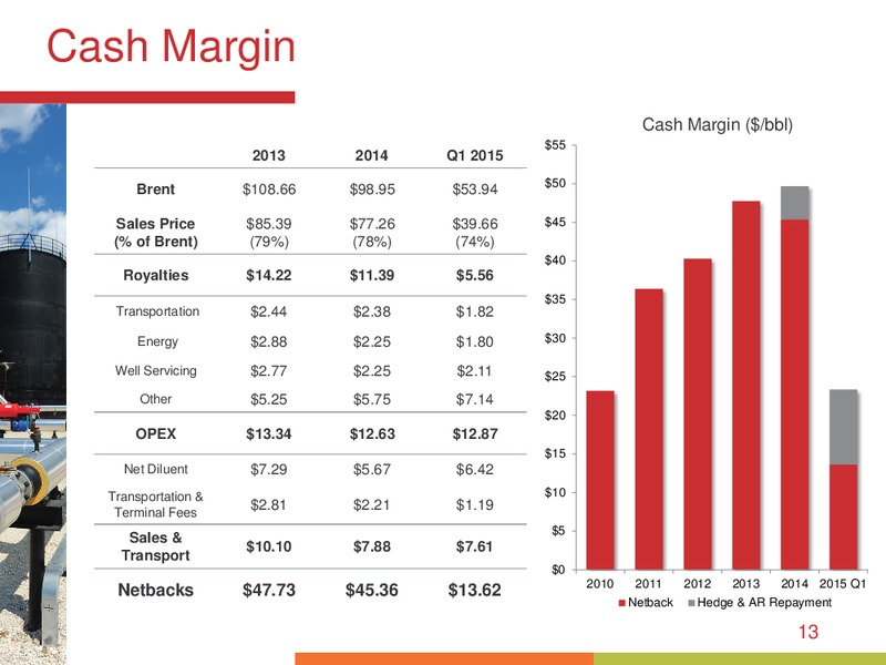 JULY 2015 INVESTOR PRESENTATION – Bankers Petroleum Ltd. – slide 12