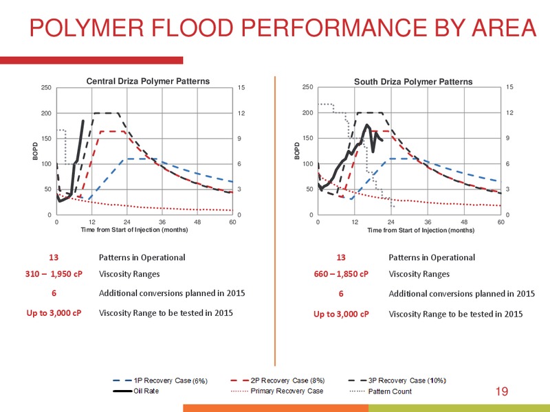 JULY 2015 INVESTOR PRESENTATION – Bankers Petroleum Ltd. – slide 18