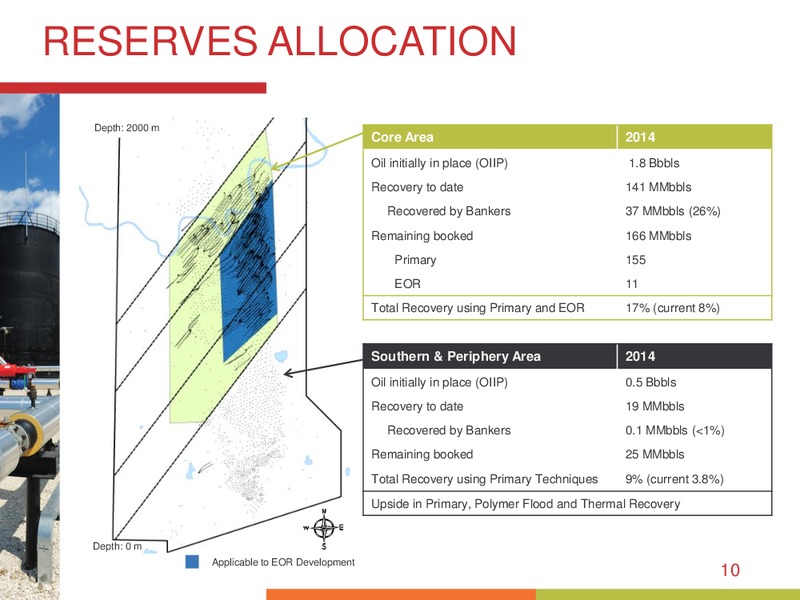 August 2015 Corporate Presentation – Bankers Petroleum Ltd. – slide 9