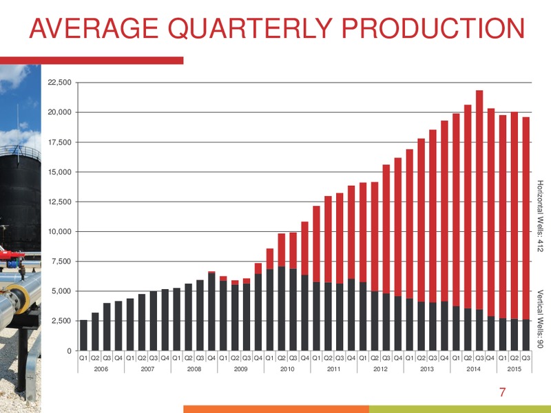 October 2015 Investor Presentation – Bankers Petroleum Ltd. – slide 6