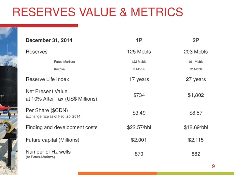 October 2015 Investor Presentation – Bankers Petroleum Ltd. – slide 8