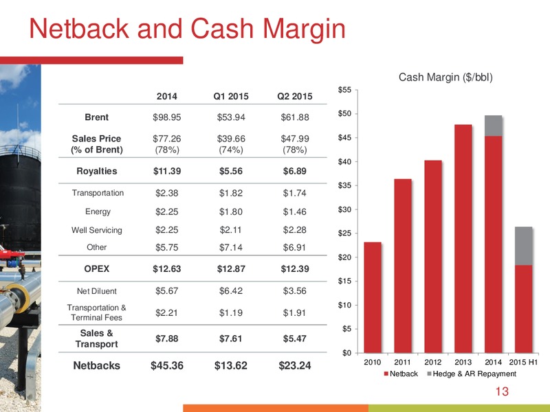 October 2015 Investor Presentation – Bankers Petroleum Ltd. – slide 12