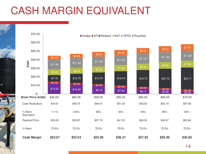 October 2015 Investor Presentation – Bankers Petroleum Ltd. – slide 13