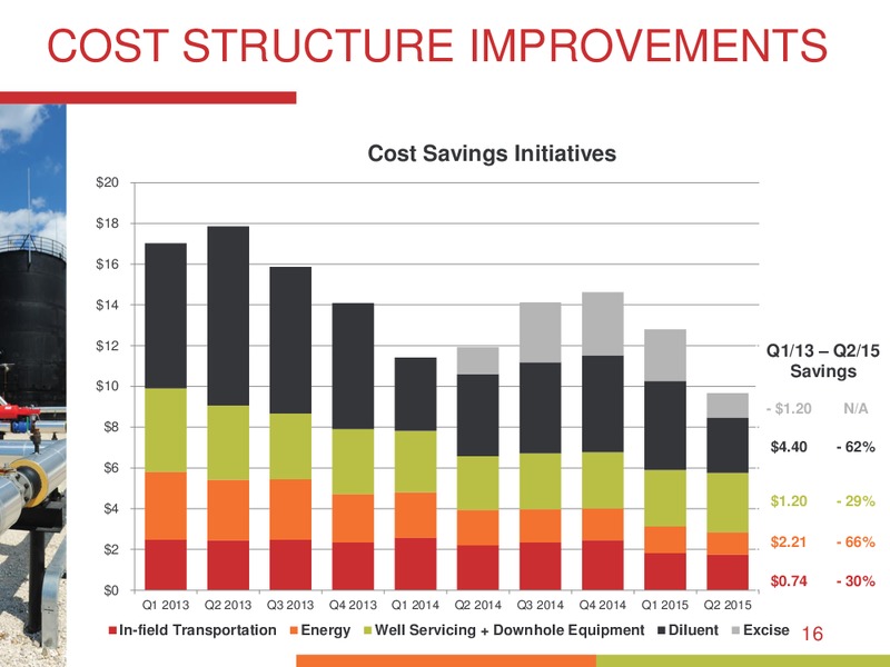 October 2015 Investor Presentation – Bankers Petroleum Ltd. – slide 15