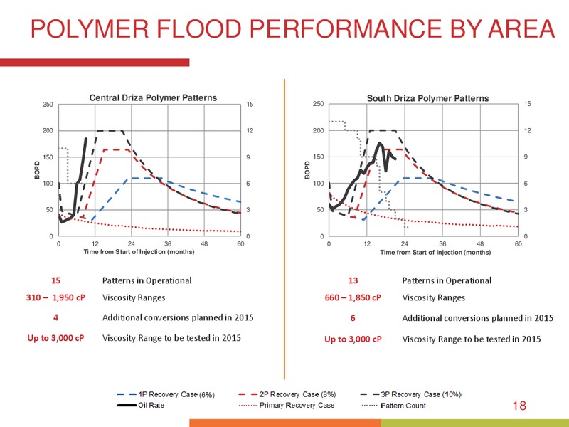 October 2015 Investor Presentation – Bankers Petroleum Ltd. – slide 17