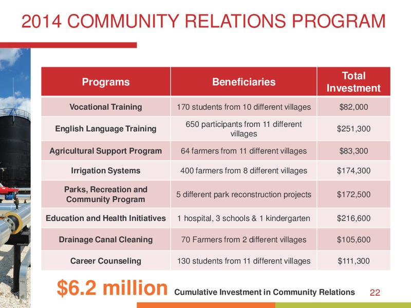 October 2015 Investor Presentation – Bankers Petroleum Ltd. – slide 21