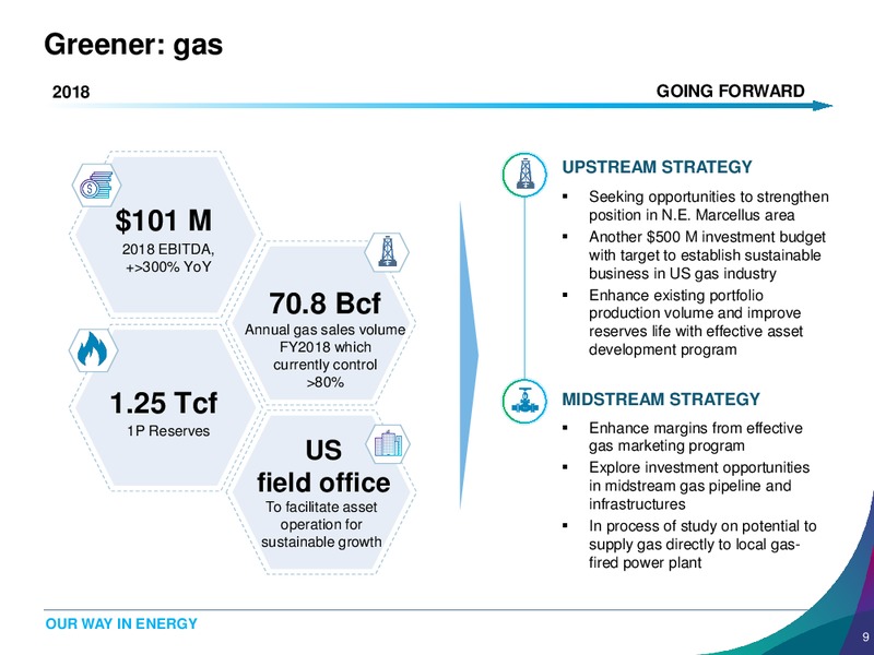 FY18 and 4Q18 Earnings Presentation – Banpu Public Company Limited – slide 9
