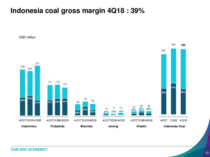 FY18 and 4Q18 Earnings Presentation – Banpu Public Company Limited – slide 52