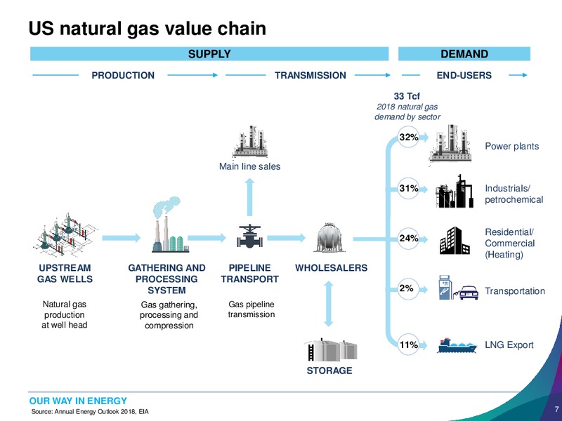 1Q 2019 Earnings Presentation – Banpu Public Company Limited – slide 7