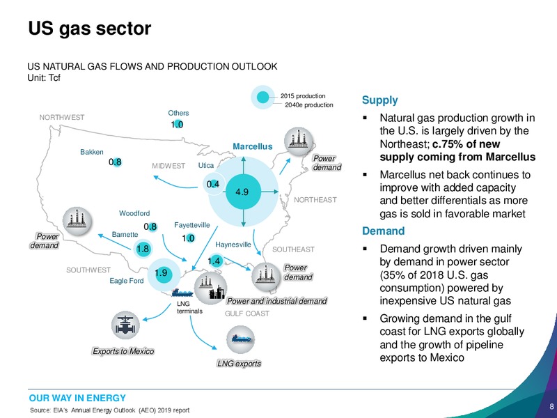 1Q 2019 Earnings Presentation – Banpu Public Company Limited – slide 8
