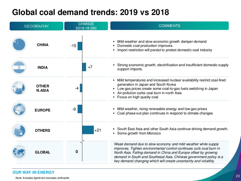 1Q 2019 Earnings Presentation – Banpu Public Company Limited – slide 23