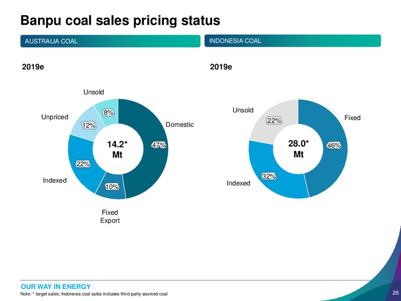1Q 2019 Earnings Presentation – Banpu Public Company Limited – slide 26