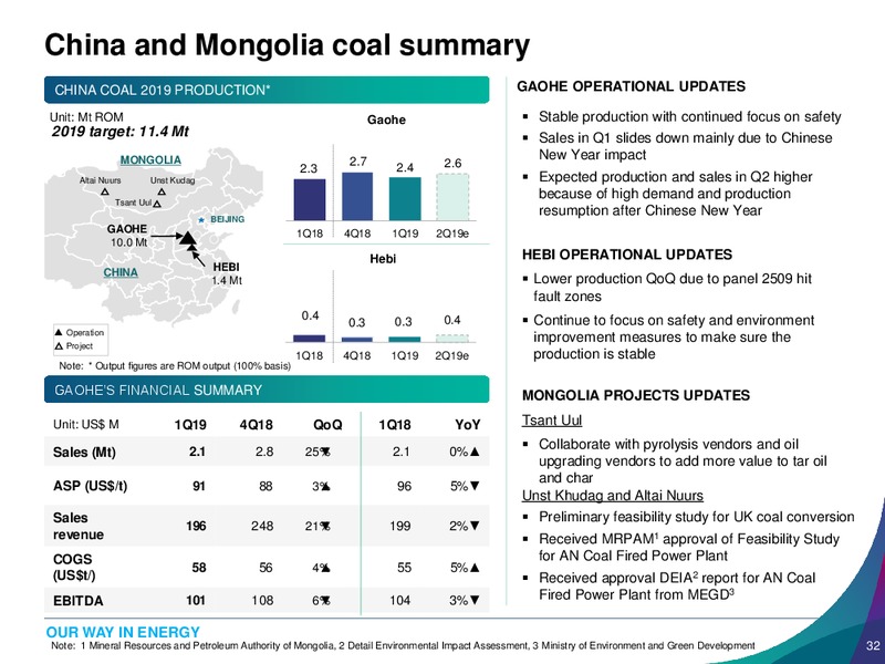 1Q 2019 Earnings Presentation – Banpu Public Company Limited – slide 32