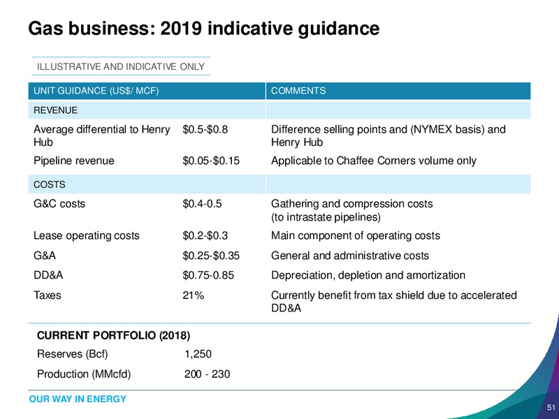 1Q 2019 Earnings Presentation – Banpu Public Company Limited – slide 51