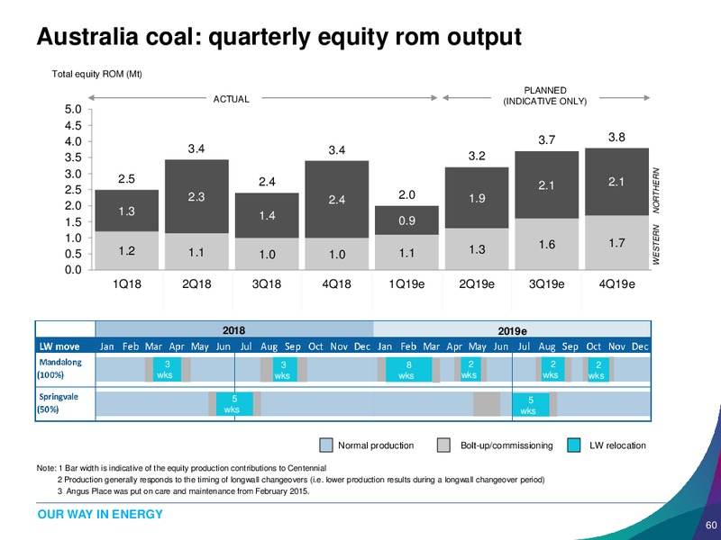 1Q 2019 Earnings Presentation – Banpu Public Company Limited – slide 60