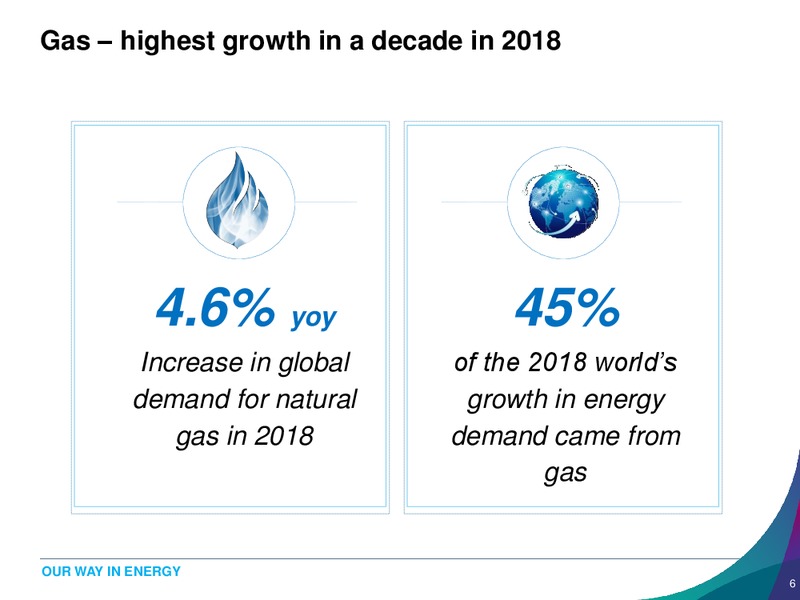 US Shale Gas Special Analyst Workshop – Banpu Public Company Limited – slide 6