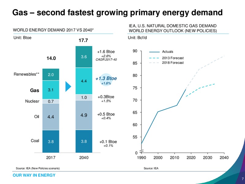 US Shale Gas Special Analyst Workshop – Banpu Public Company Limited – slide 7