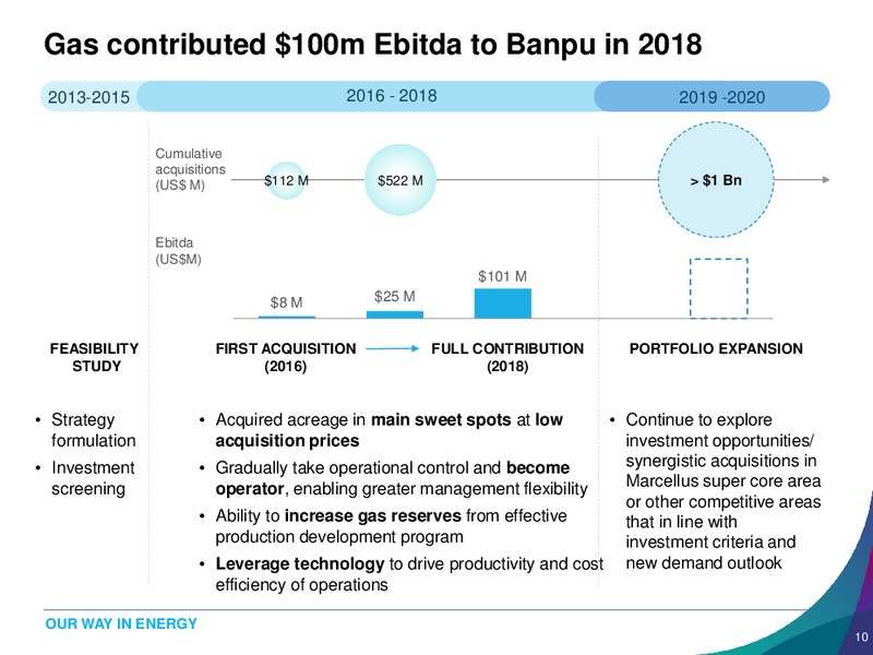 US Shale Gas Special Analyst Workshop – Banpu Public Company Limited – slide 10