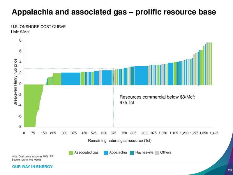 US Shale Gas Special Analyst Workshop – Banpu Public Company Limited – slide 29