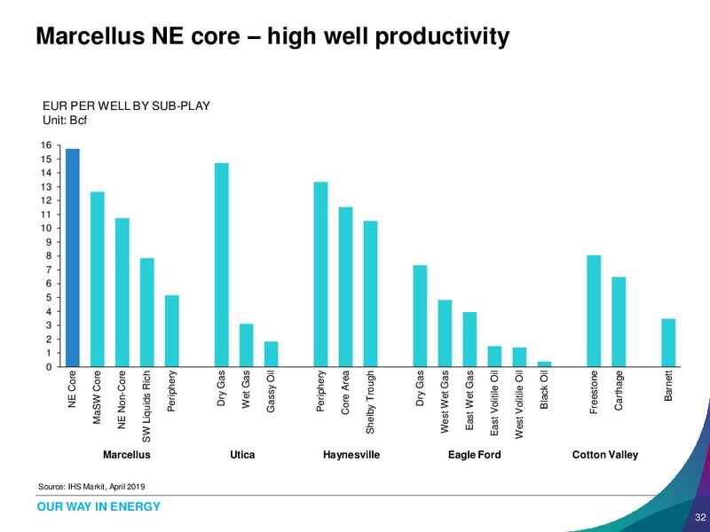US Shale Gas Special Analyst Workshop – Banpu Public Company Limited – slide 32