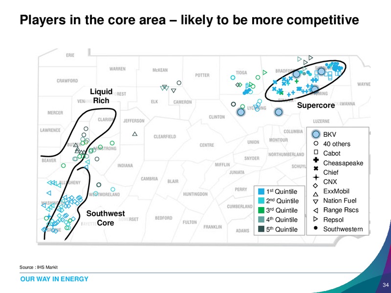 US Shale Gas Special Analyst Workshop – Banpu Public Company Limited – slide 34