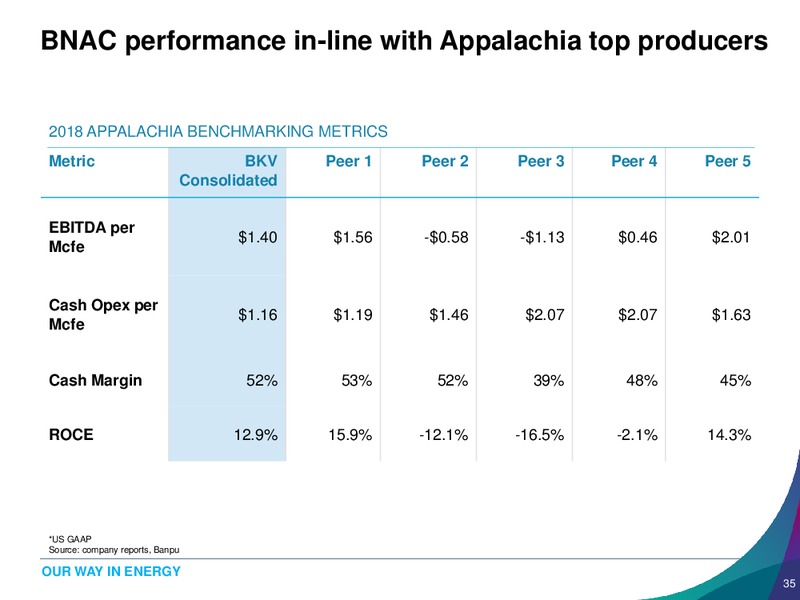 US Shale Gas Special Analyst Workshop – Banpu Public Company Limited – slide 35