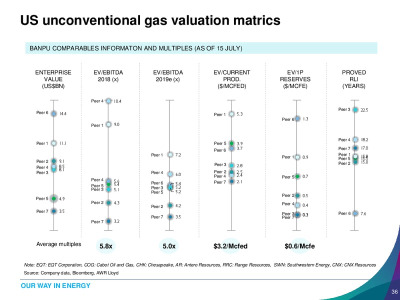 US Shale Gas Special Analyst Workshop – Banpu Public Company Limited – slide 36
