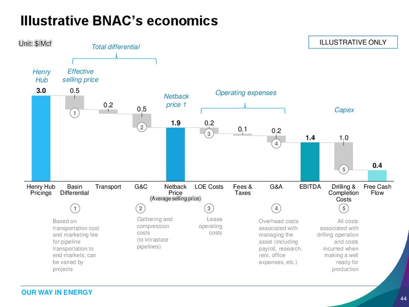 US Shale Gas Special Analyst Workshop – Banpu Public Company Limited – slide 44